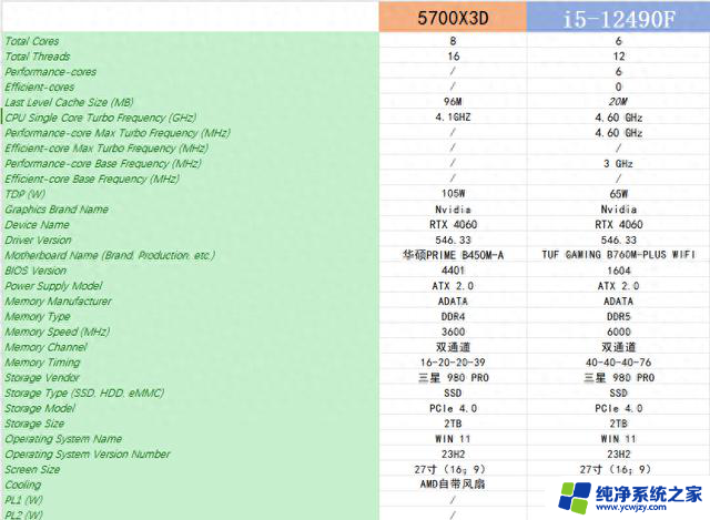 618入门电脑CPU怎么选？还得是 12490F！——如何选择适合自己的入门级电脑处理器