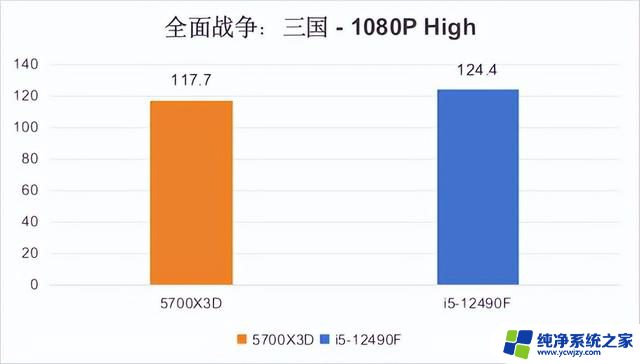 618入门电脑CPU怎么选？还得是 12490F！——如何选择适合自己的入门级电脑处理器