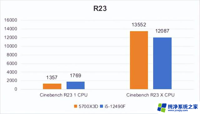 618入门电脑CPU怎么选？还得是 12490F！——如何选择适合自己的入门级电脑处理器