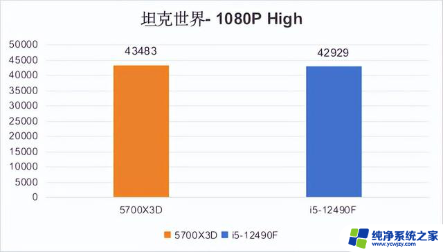 618入门电脑CPU怎么选？还得是 12490F！——如何选择适合自己的入门级电脑处理器