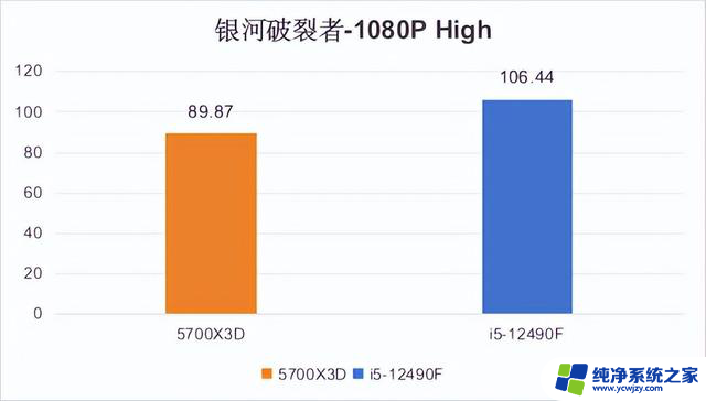 618入门电脑CPU怎么选？还得是 12490F！——如何选择适合自己的入门级电脑处理器