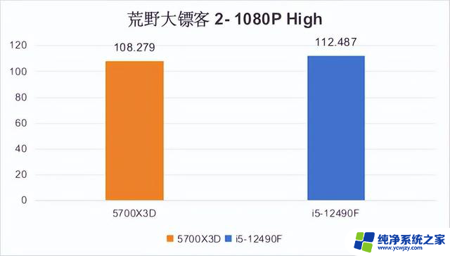 618入门电脑CPU怎么选？还得是 12490F！——如何选择适合自己的入门级电脑处理器