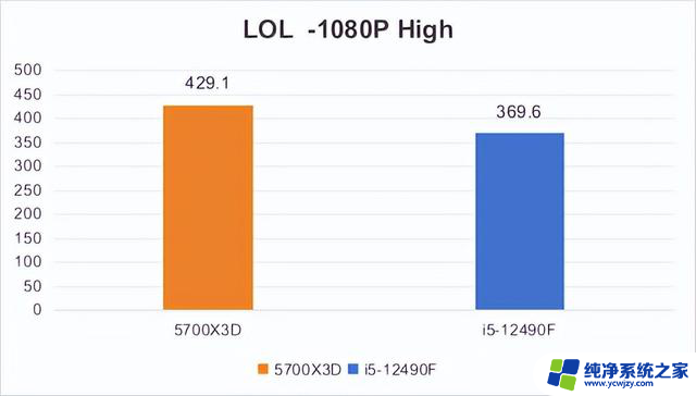 618入门电脑CPU怎么选？还得是 12490F！——如何选择适合自己的入门级电脑处理器