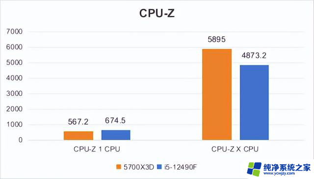 618入门电脑CPU怎么选？还得是 12490F！——如何选择适合自己的入门级电脑处理器