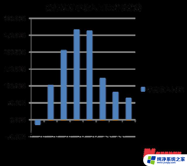 英伟达市值一夜蒸发近2000亿美元，市场对其要求远超正常水平！是否失宠？