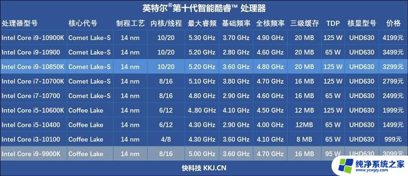 酷睿处理器性能评测：究竟怎么样？你想知道的一切都在这里