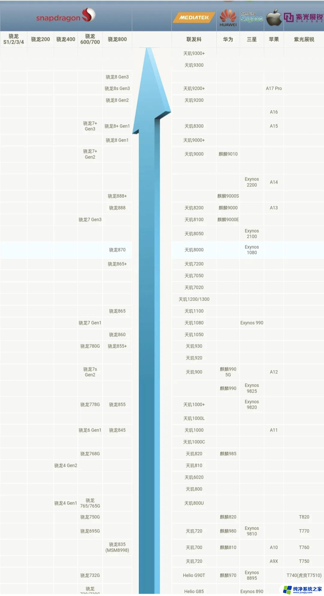 手机处理器该怎么选：如何选择适合自己的手机处理器？