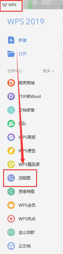 wps流程图无法新建 wps流程图无法新建怎么办