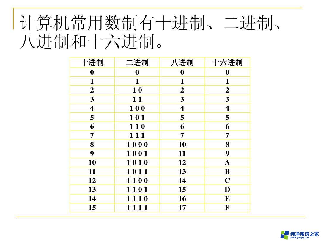 十进制转为八进制怎么算 十进制转八进制方法