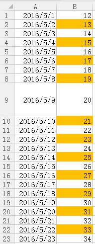 wps表格奇数日期和偶数日期后的数据如何显示不同的字体颜色