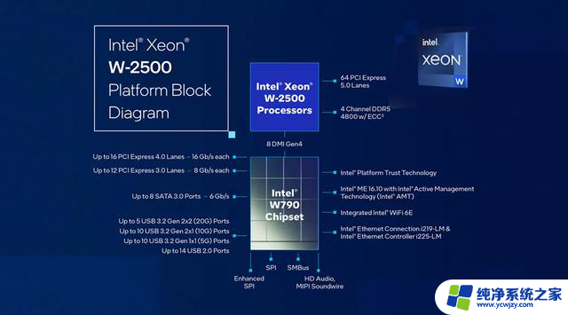 英特尔至强W系列工作站处理器发布：高能算力，专业AI应用首选